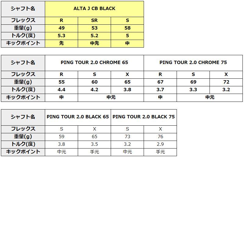 PING (日本仕様正規品)ピン G430 LST ドライバー ALTA J CB PING (日本仕様正規品)ピン G430 LST ドライバー ALTA J CB