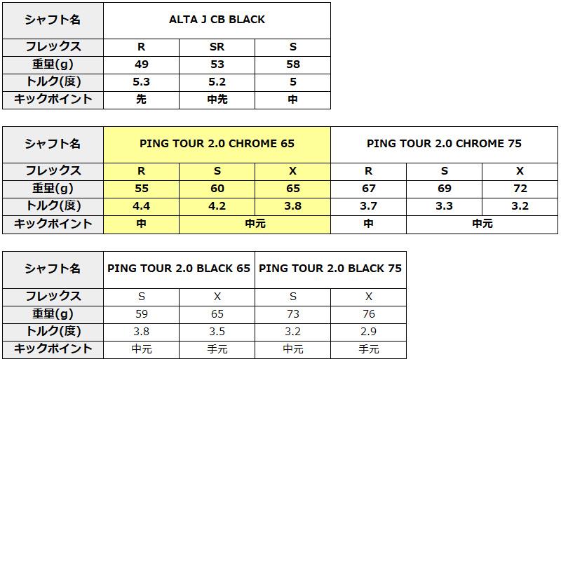 ピン ツアー2.0クローム65 Sシャフト-