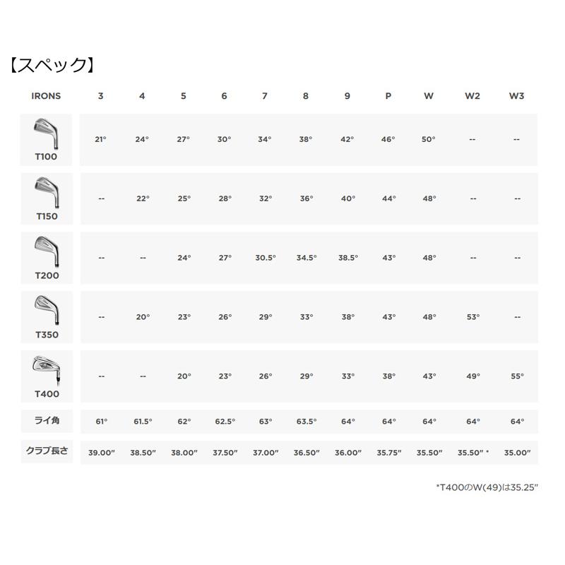 Titleist タイトリスト T200 アイアン 6本セット(#5-PW)N.S. Titleist タイトリスト T200 アイアン 6本セット(#5-PW)N.S.