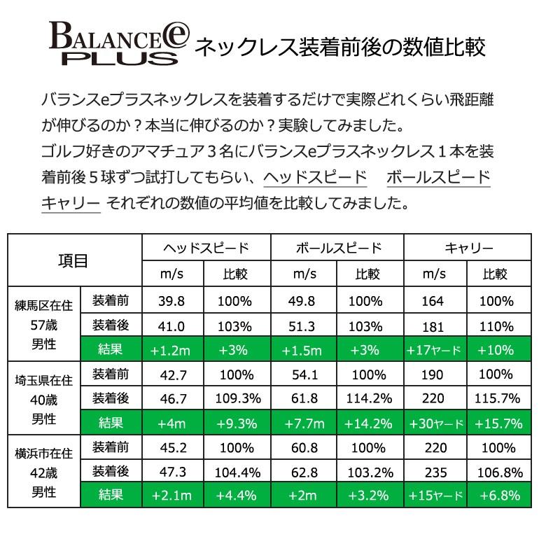 健康ブレスレット スポーツ ゴルフ 飛距離アップ バランスアップ シリコンブレスレット 2本セット バランスeプラス BEP-BRAC｜golfwear｜17