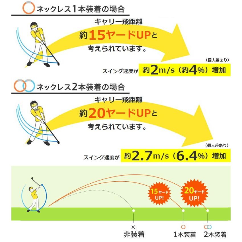 健康ブレスレット スポーツ ゴルフ 飛距離アップ バランスアップ シリコンブレスレット 2本セット バランスeプラス BEP-BRACの画像