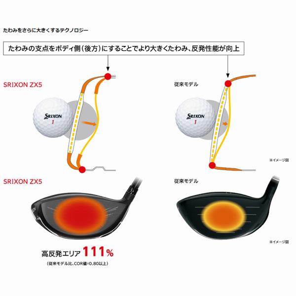 ZX(スリクソン) ダンロップ SRIXON スリクソン ZX7 ドライバー ZX(スリクソン) ダンロップ SRIXON スリクソン ZX7 ドライバー
