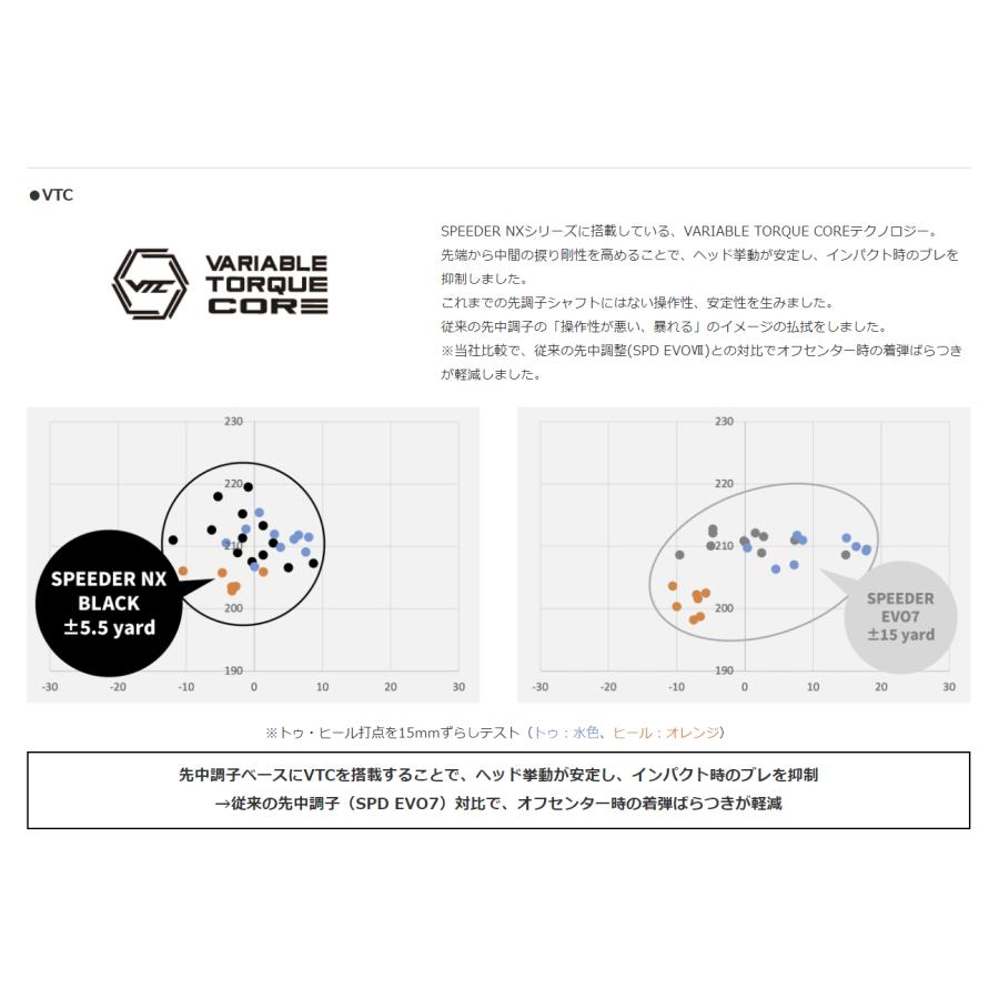 フジクラシャフト スピーダーNXブラック スリクソン・ダンロップ