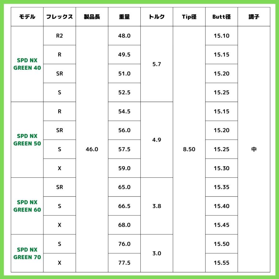 フジクラシャフト スピーダーNXグリーン 60X スリクソン