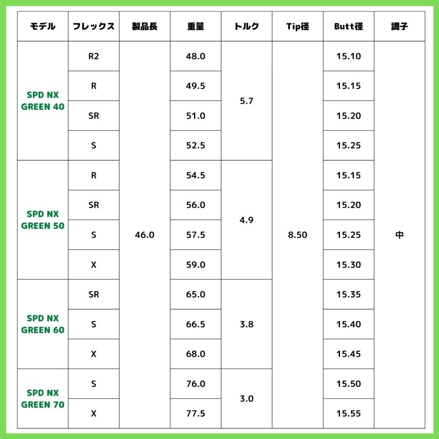 スピーダーNXグリーン 60SR ムジークスリーブ付きシャフト オンザスクリュー DD2ヘブン など対応 カデロ SPEEDER NX :y