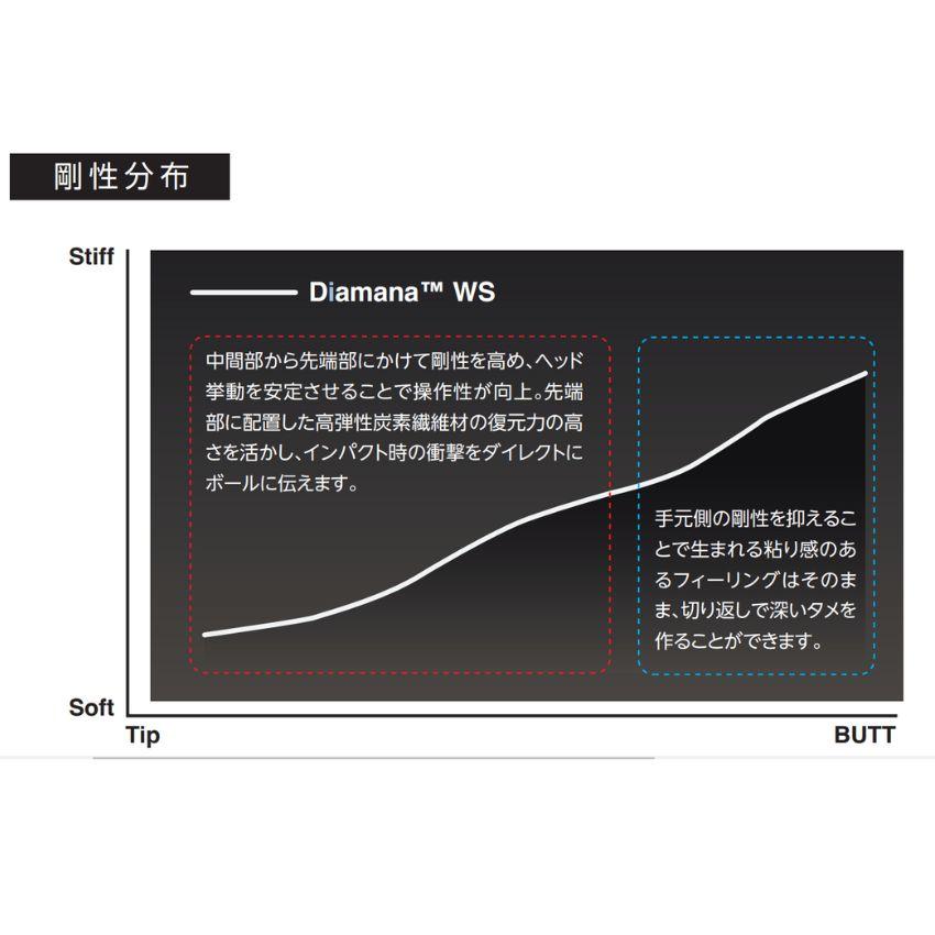 ディアマナWS 60SR タイトリストスリーブ付きシャフト TSR2/3/4 