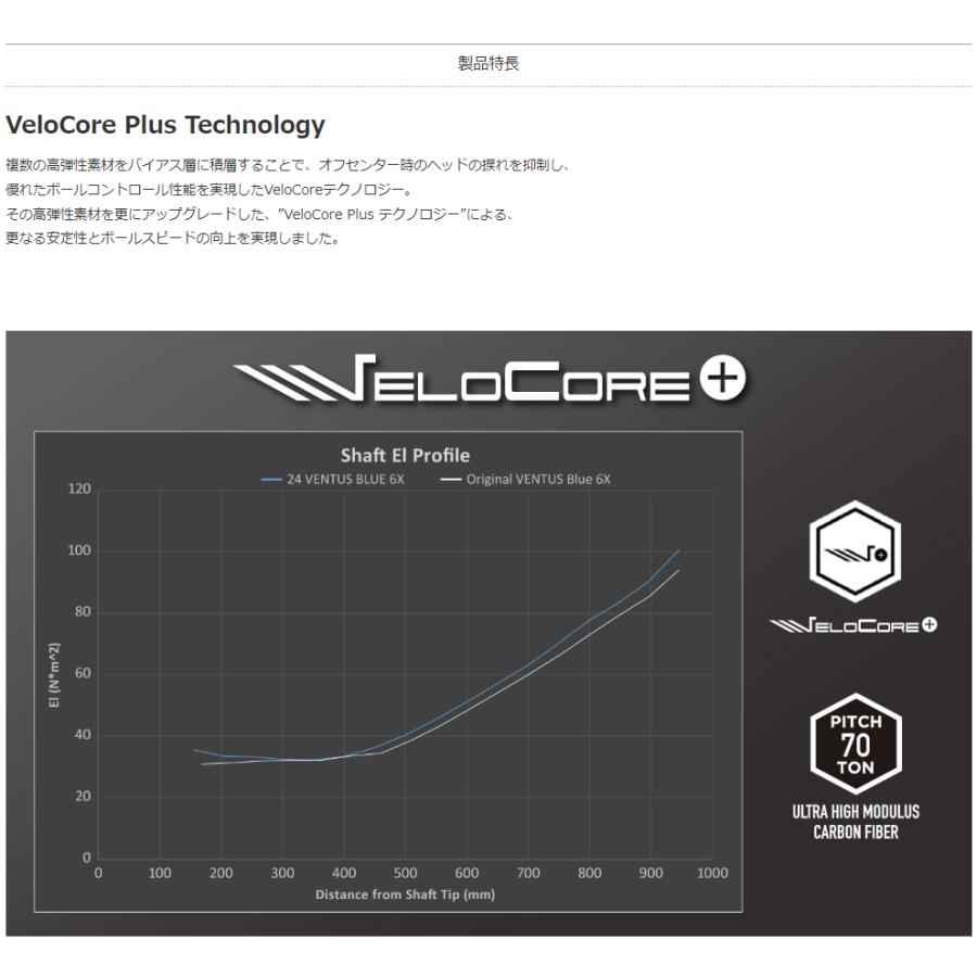フジクラシャフト 24ベンタスブルー ヤマハスリーブ付きシャフト RMX