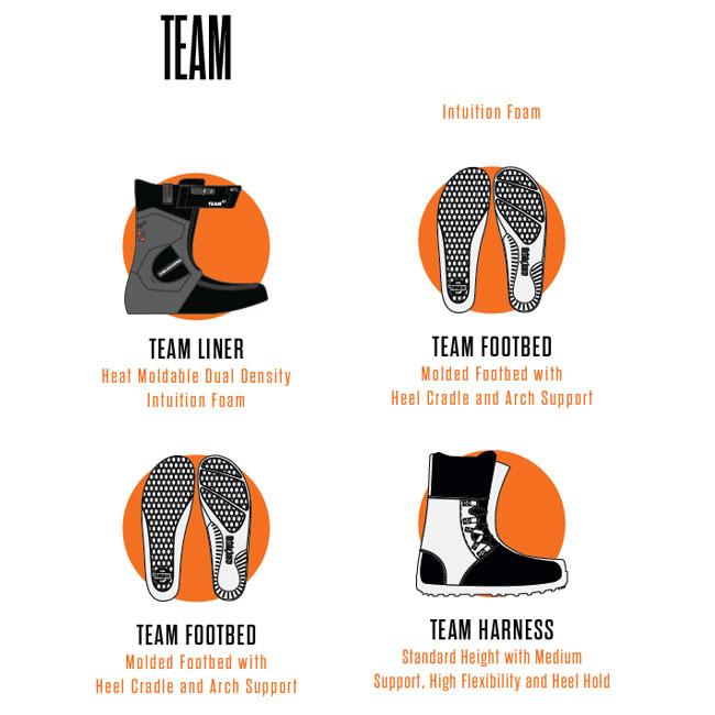 thirtytwo（サーティーツー） 25-26モデル ブーツ THIRTYTWO BOOTS JP