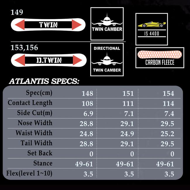 ALLIAN（アライアン） 予約 スノーボード ALLIAN ATLANTIS 26-27