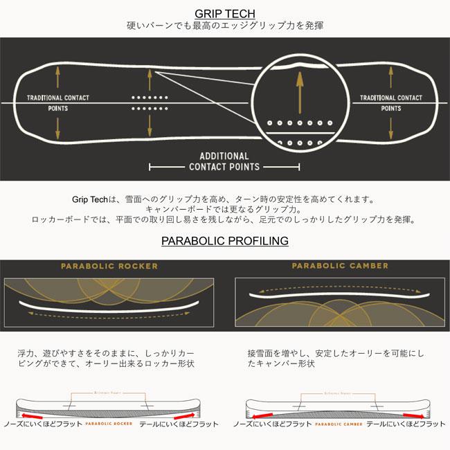 アーバー スノーボード ARBOR DRAFT 23-24 ドラフト キャンバー ツイン ジブ グラトリ パーク スノボー 板 スノボ｜golgoda｜04