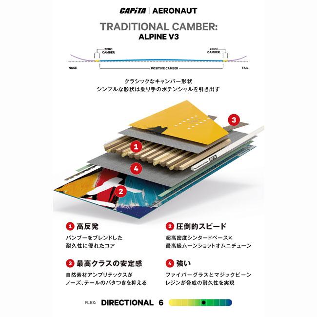 CAPiTA 予約 25-26 キャピタ スノーボード CAPITA AERONAUT by