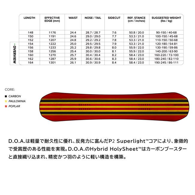 CAPiTA 予約 キャピタ CAPITA DOA ディーオーエー D.O.A. メンズ 26-27