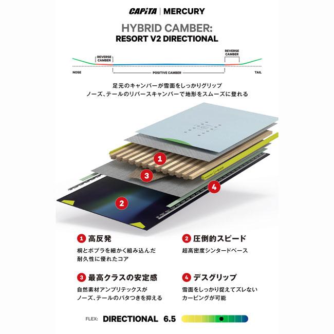 CAPiTA 25-26 キャピタ スノーボード CAPITA MERCURY マーキュリー