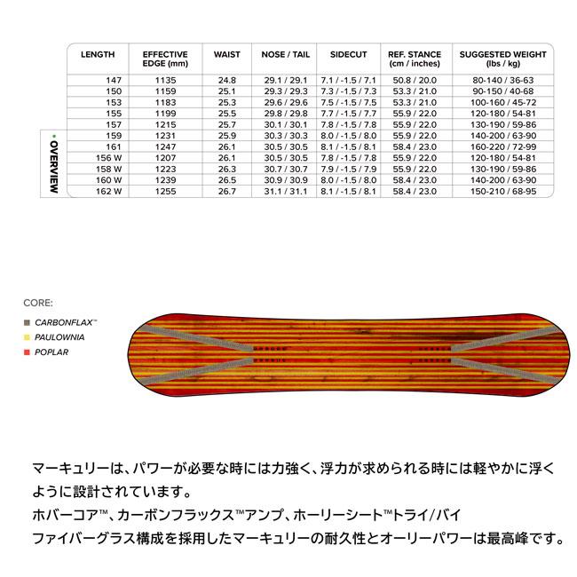 CAPiTA 予約 キャピタ マーキュリー MERCURY メンズ 26-27