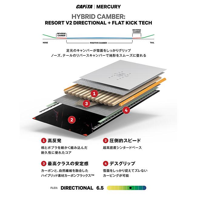 CAPiTA 予約 キャピタ マーキュリー MERCURY メンズ 26-27