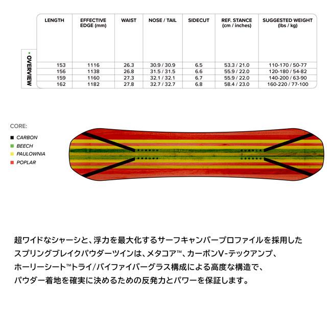 CAPiTA 予約 キャピタ スプリングブレイク SB パウダーツイン POWDER