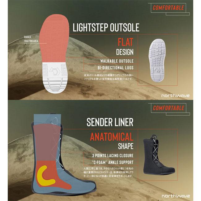 NORTHWAVE（ノースウェーブ） NORTHWAVE BOOTS FREEDOM SPIN 24-25