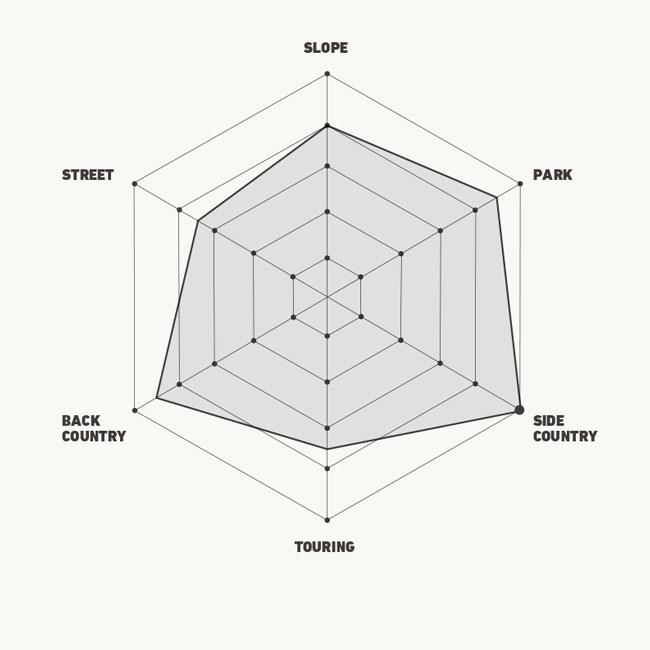 DEELUXE（ディーラックス） 予約 DEELUXE AREth RIN CTF メンズ