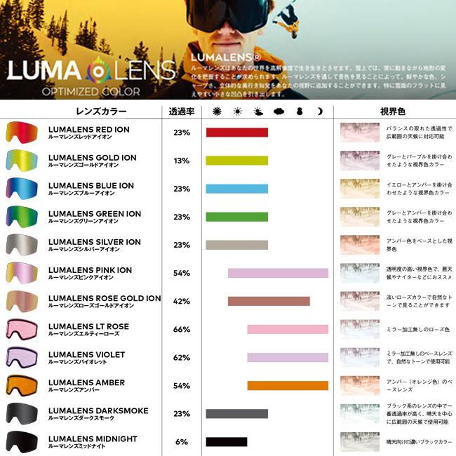 DRAGON DX3 LUMALENS J.RED ION ゴーグル ドラゴン DRAGON OFFICIAL STORE / DX（ディーエックス） - 【JAPAN