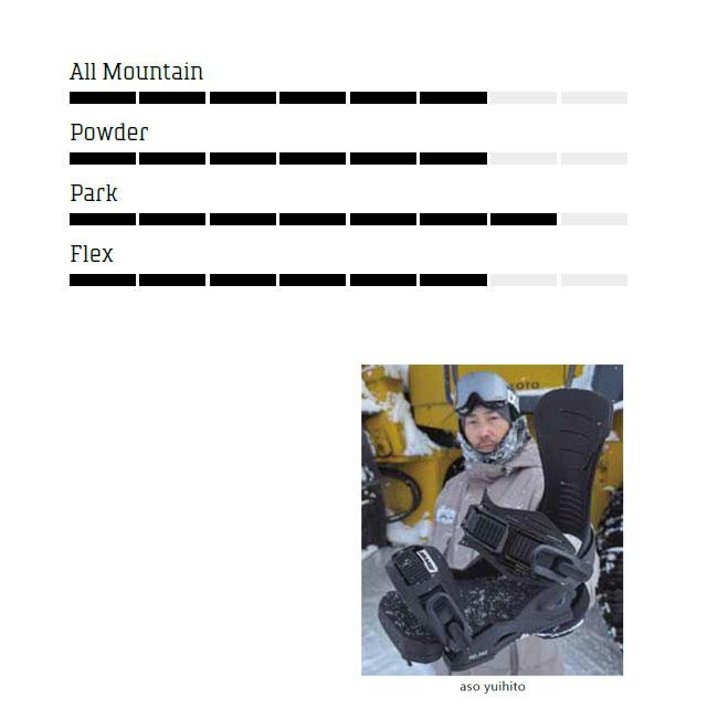 RIDEスノーボード&ブーツ DRAKEビンディングDICEゴーグルウェアセット キッズ用 110cm DRAKE スノーボード ブーツ ビンディングセット｜Yahoo