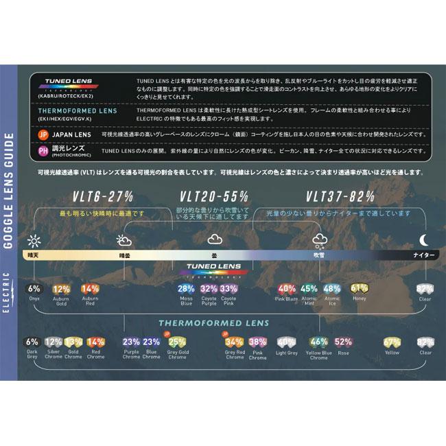 ELECTRIC スペアーレンズ エレクトリック EK2 / KLEVELAND2 ELECTRIC スペアーレンズ エレクトリック EK2 / KLEVELAND2