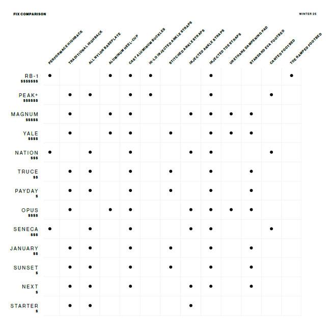 FIX YALE スノーボード ビンディング ブラック/ホワイト フィックス ビンディング FIX YALE BINDING 24-25