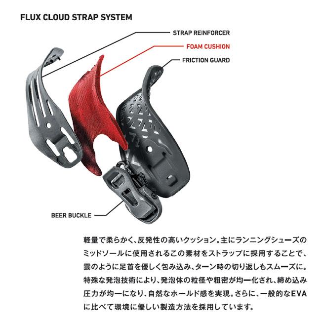 【Shoco】　FLUX フラックス　ビンディング　取り付けパーツ込み Shoco様専用】 FLUX フラックス ビンディング 取り付けパーツ込み