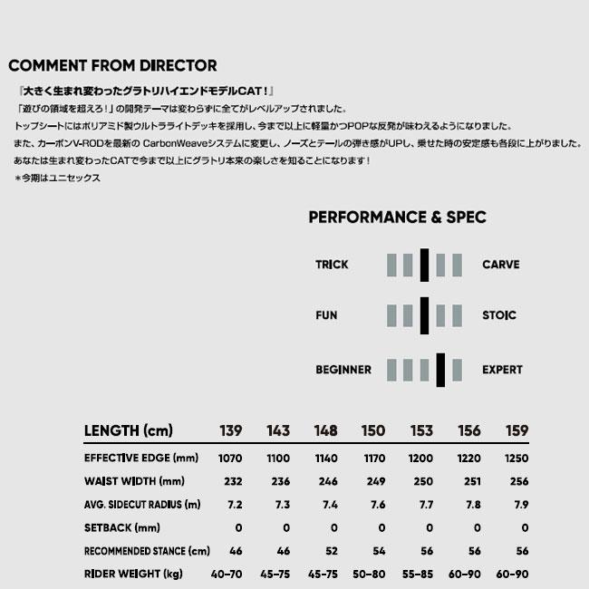 FNTC 25-26 FNTC エフエヌティーシー CAT グラトリ Wキャンバー ダブル