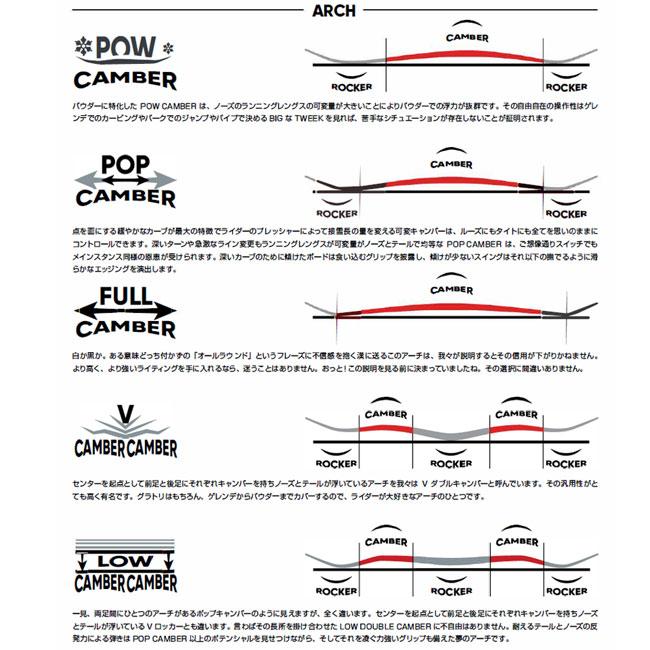 FNTC 25-26 FNTC エフエヌティーシー CAT グラトリ Wキャンバー ダブル