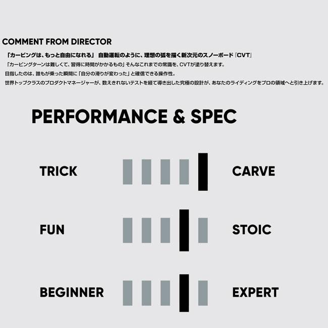 FNTC 予約 エフエヌティーシー CVT 26-27 スノーボード 板 メンズ