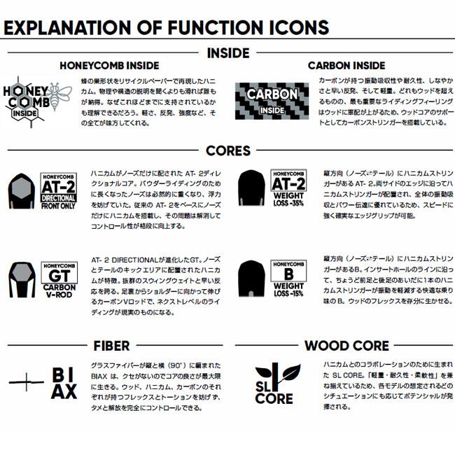 FNTC 予約 25-26 エフエヌティーシー CVT カービング グラトリ 