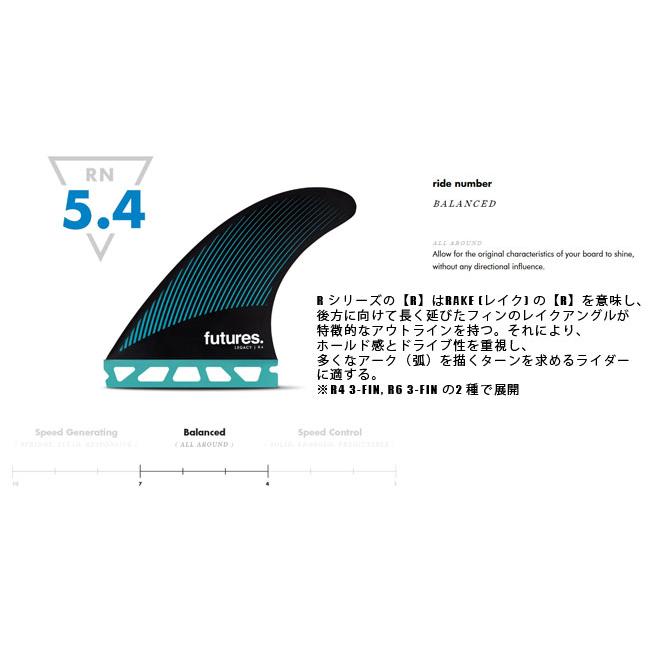 futures.（フューチャー） フィン FUTURES FIN RTM HEX LEGACY R4 3枚