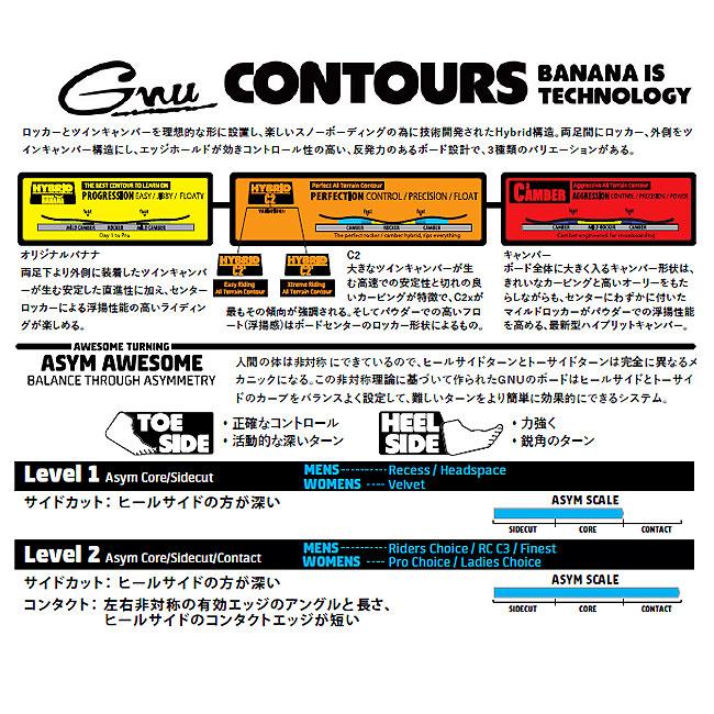 予約 24-25 グヌー スノーボード GNU GREMLIN グレムリン ハイブリッドキャンバー スノボ 板｜golgoda｜06