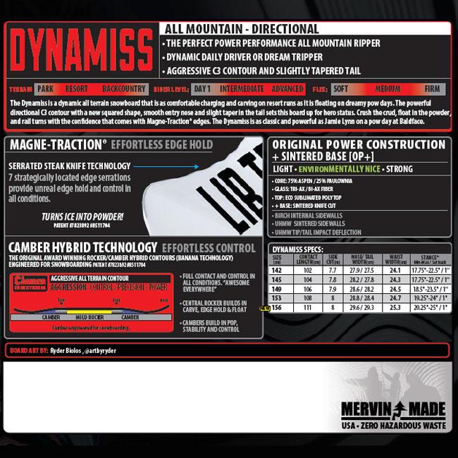 25-26 リブテック スノーボード LIBTECH DYNAMISS ダイナミス