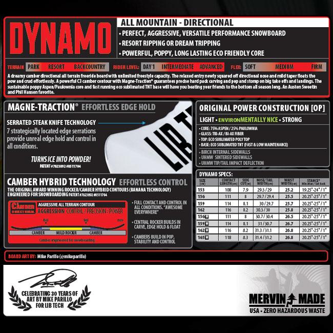 25-26 リブテック スノーボード LIBTECH DYNAMO ダイナモ