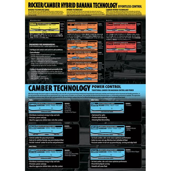 予約 25-26 リブテック スノーボード LIBTECH DYNAMO ダイナモ 予約 25-26 リブテック スノーボード LIBTECH DYNAMO ダイナモ