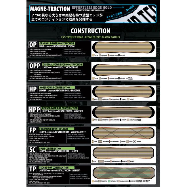 Lib Tech テレインレッカー　154cm スノーボード Amazon | Lib Tech Terrain Wrecker メンズ スノーボード 154