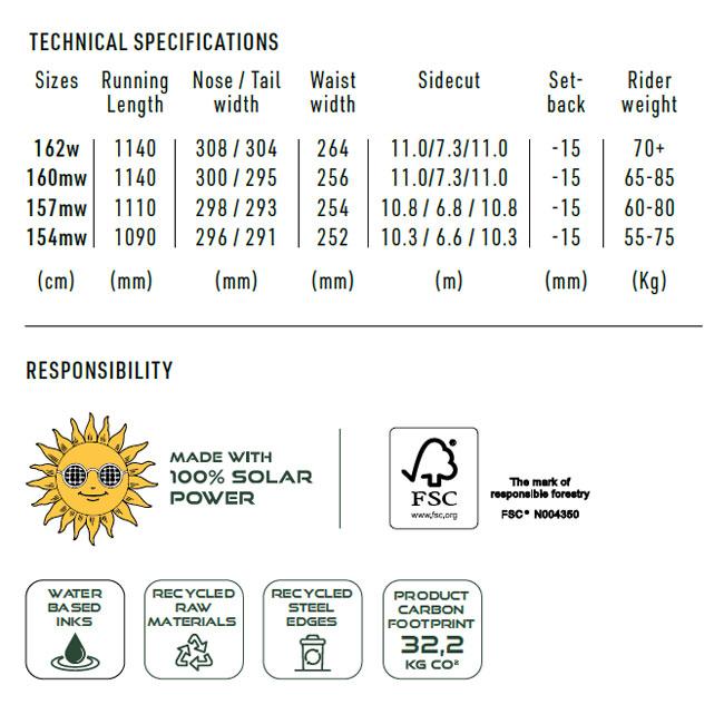 NITRO（ナイトロ） スノーボード NITRO ALTERNATOR x VOLCOM 25-26