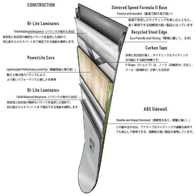 NITRO（ナイトロ） スノーボード NITRO ALTERNATOR 25-26