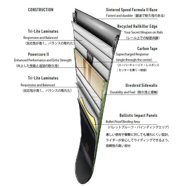 NITRO（ナイトロ） スノーボード NITRO SNOWBOARD BEAST 25-26