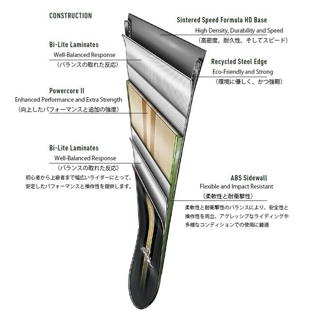 NITRO - ナイトロ squash 152cm パウダーボード nitro スノーボード squash（スポーツ用品）のおすすめ人気商品