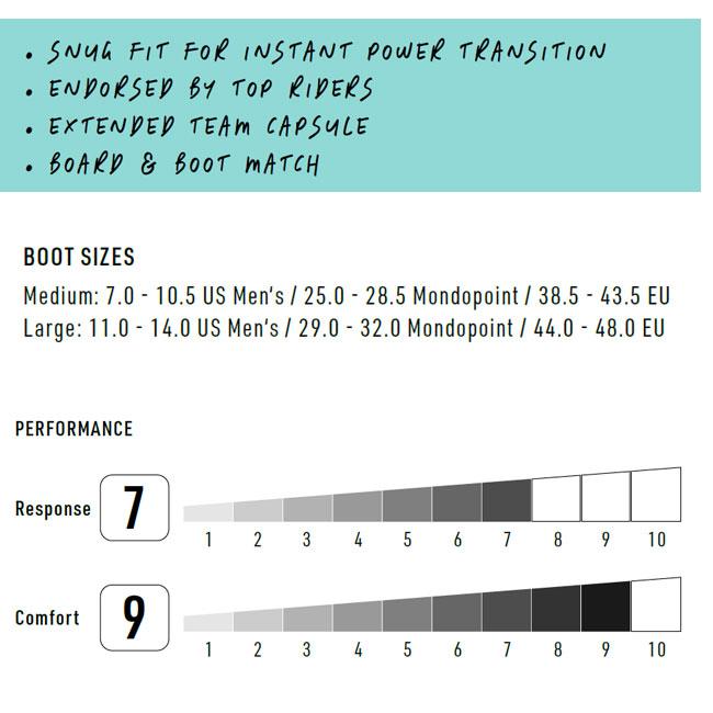 NITRO（ナイトロ） ビンディング NITRO TEAM チーム 25-26 メンズ