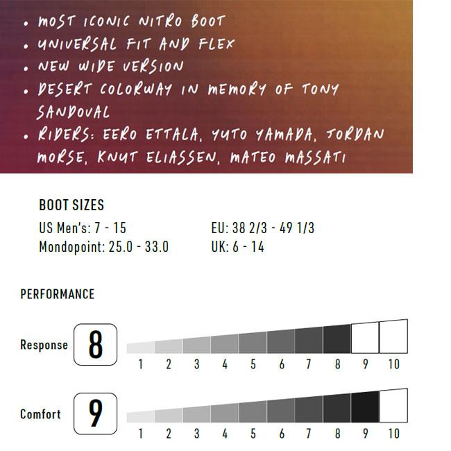 NITRO（ナイトロ） ブーツ NITRO TEAM チーム TLS 25-26 MENS メンズ