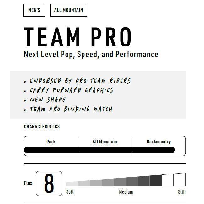 NITRO（ナイトロ） 予約 チームプロ TEAM PRO 26-27 スノーボード