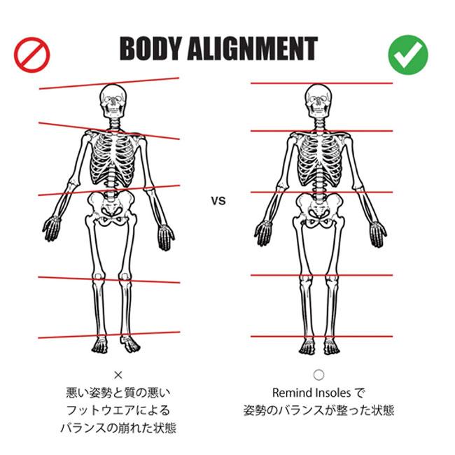 インソール REMIND INSOLE MEDIC IMPACT / Travis Rice - 3rd Eye スノーボード ブーツ中敷き｜golgoda｜04