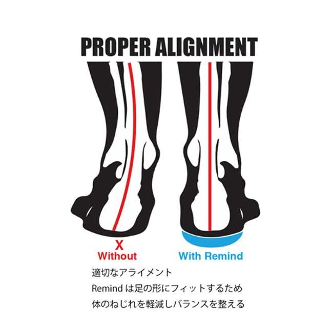 インソール REMIND INSOLE MEDIC IMPACT / Bryan Iguchi - Alpenglow スノーボード ブーツ中敷き｜golgoda｜05