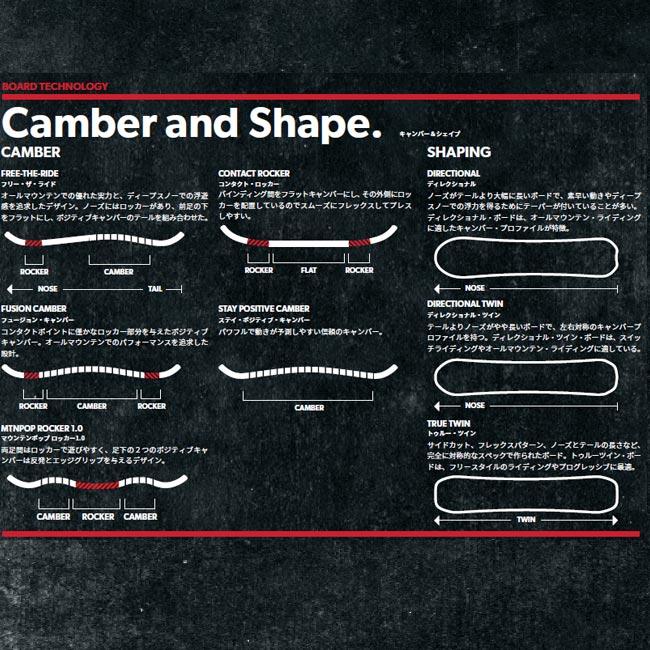 ROME SDS スノーボード ローム ROME SDS AGENT 24-25 エージェント