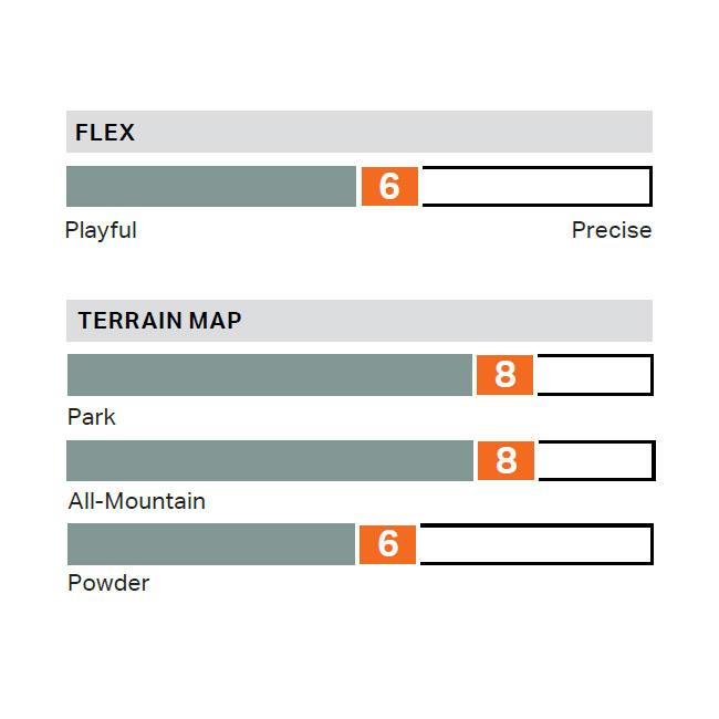 ROME SDS 予約 スノーボード ローム STALE CREWZER 25-26 スター