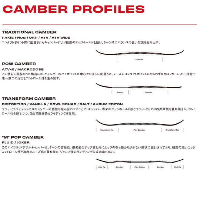 週末セール！半額！23-24 SIMS VANILLA Camber 139 SIMS 予約 シムス SIMS NUB × NUT-BUTTER ナブ ナットバター メンズ 26