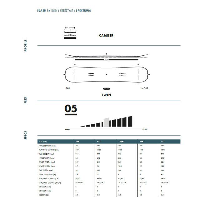 【新品】 SLASH スラッシュ SPECTRUM スペクトラム スノーボード板 Slash Spectrum 2021-2022 Snowboard Review |